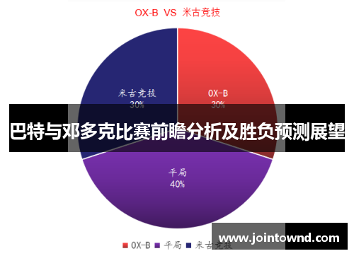 巴特与邓多克比赛前瞻分析及胜负预测展望